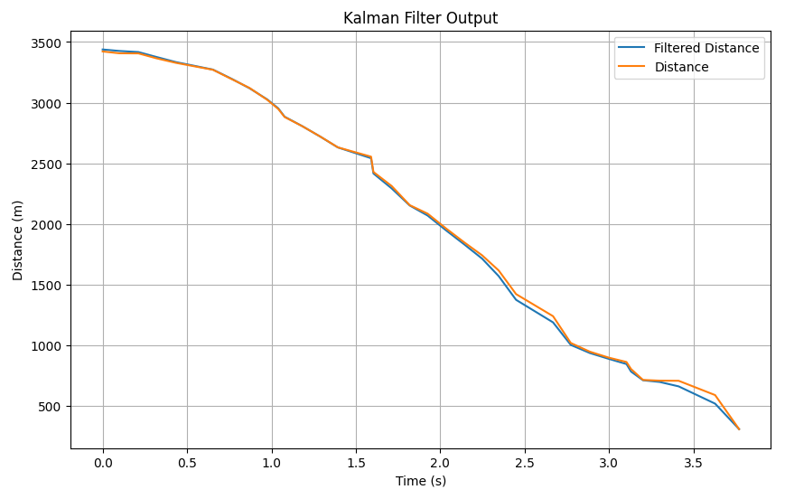 kf1