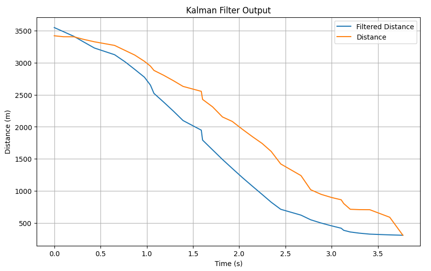 kf3