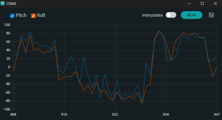 Raw Accelerometer Plot