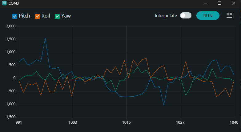 Raw Gyroscope Plot