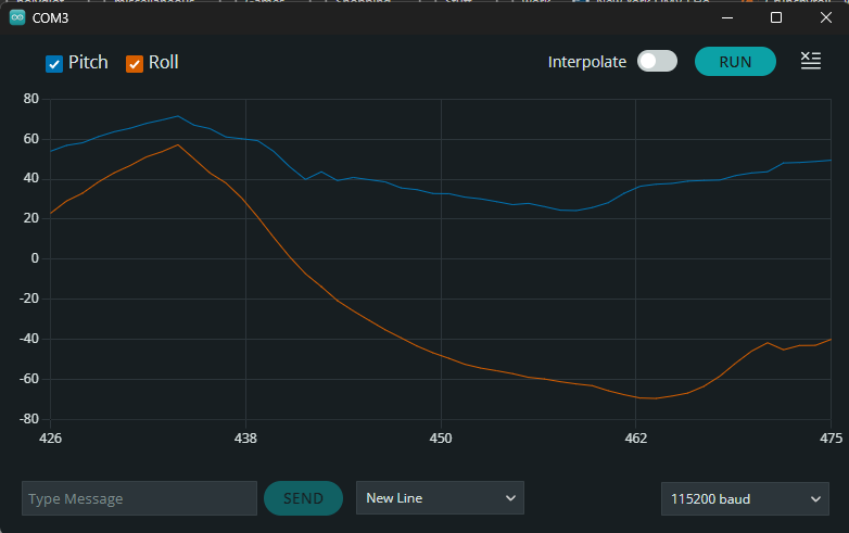Low Pass Filter Plot