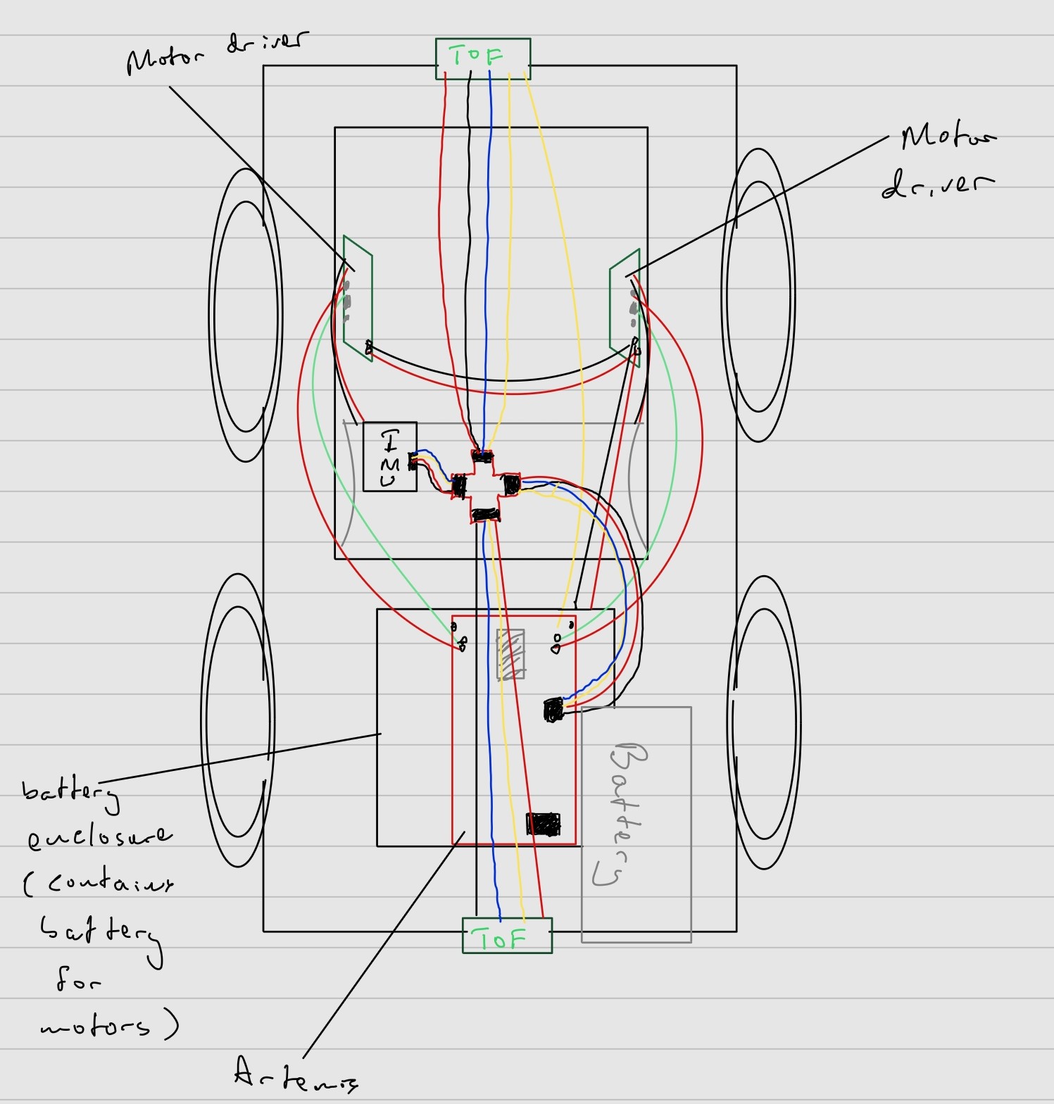 RC Car Plan