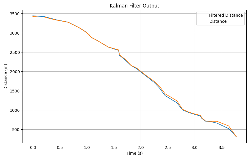 Kalman Filter Test 1