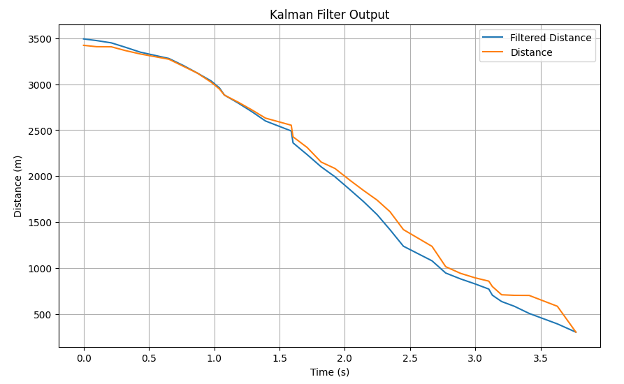 Kalman Filter Test 2