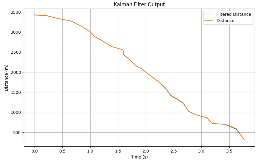 Kalman Filter Test 4
