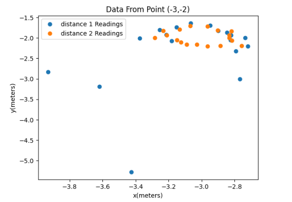 Data 1 Plot